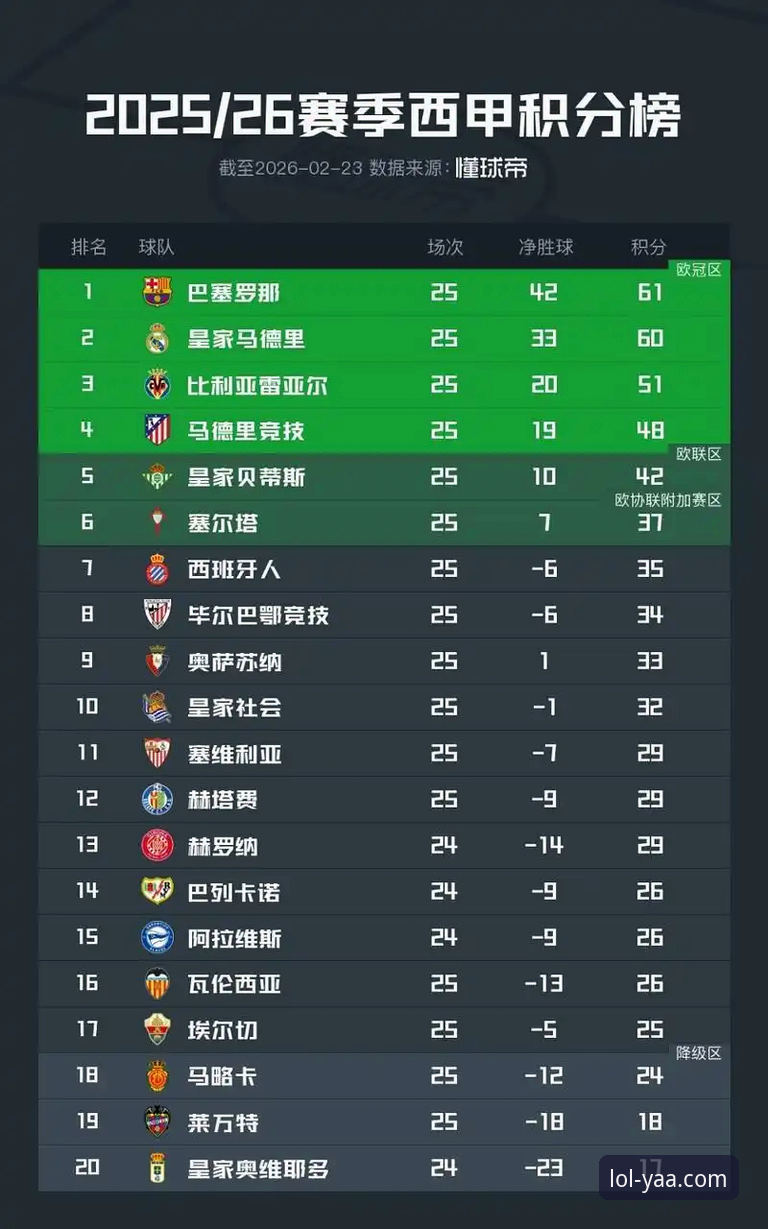 英雄联盟押注官网入口 资深玩家分享:西甲保级关键战引发的LOL电竞投注新思路