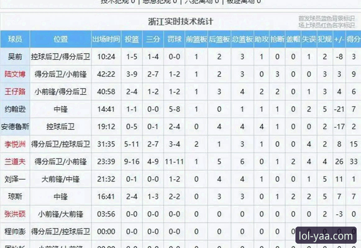浙江83-81加时逆转宁波晋级八强！兰道夫33分主导绝地反击，LOL电竞平台带你重温经典之战最新动态